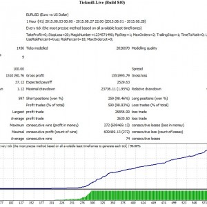 Teknik Trading Dengan Memahami Pola Cndle