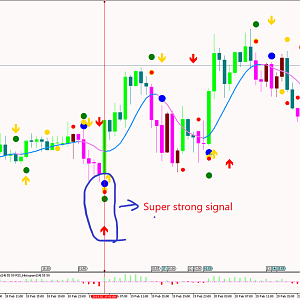 Super Strong Signals 95% success rate