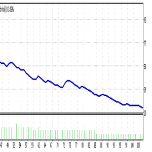 TesterGraph