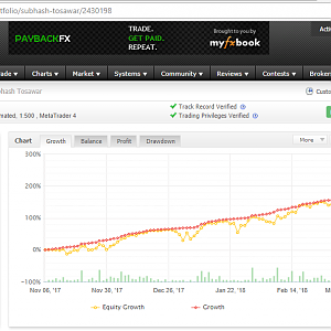 Forex Managed Account