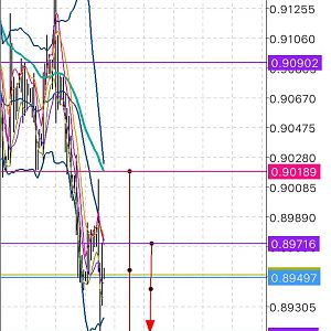 EUR GBP