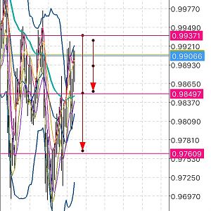 USD CHF