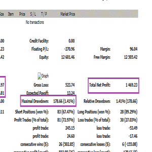 Real Data- 22Aug2019 To 14Sept2019