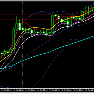 Sinyal Forex BBMA Cad Jpy