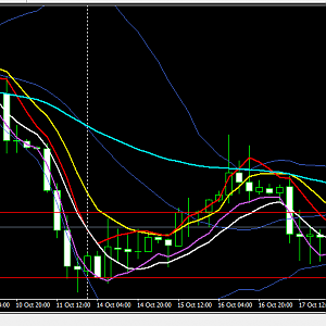 Sinyal Forex BBMA Usd Zar