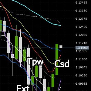 Eur Usd