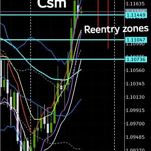 Eur Usd BBMA Sinyal Buy Area