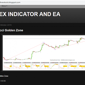 GOLDEN ZONE INDICATOR