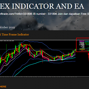 Media 'BBMA Multi Time Frame Indicator' in category 'Forex'