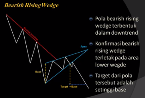 BEARISH FAILING WEDGE