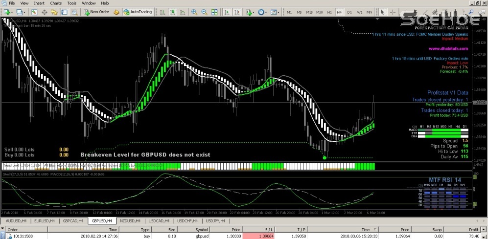 Close Buy GBPBUSD 050318