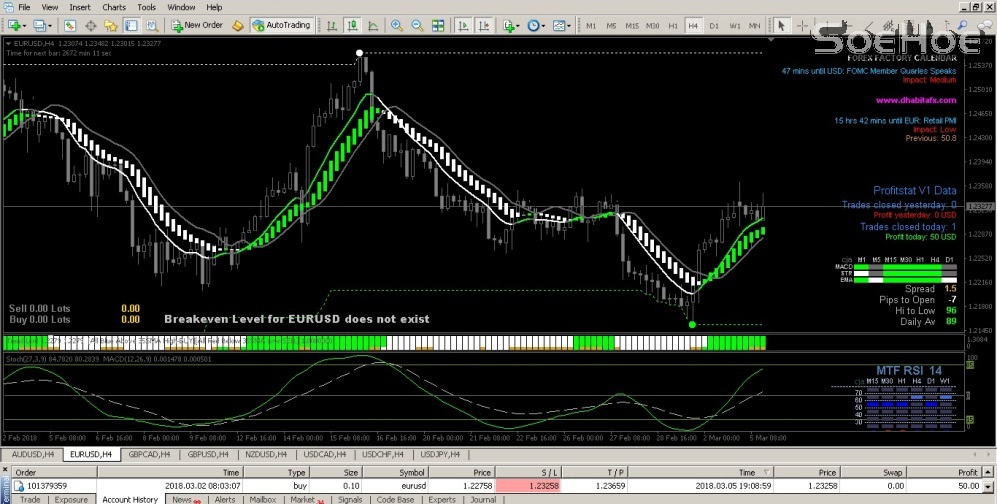 Close EURUSD - OP 020318