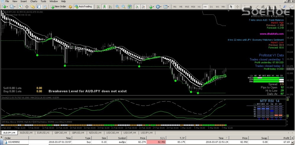 Close OP AUDJPY 070318