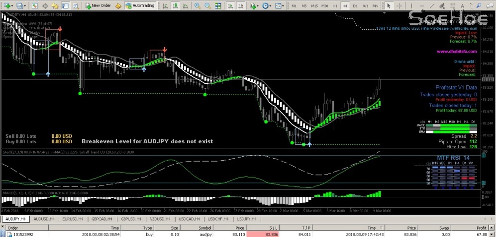 Close OP Buy AUDJPY 080318