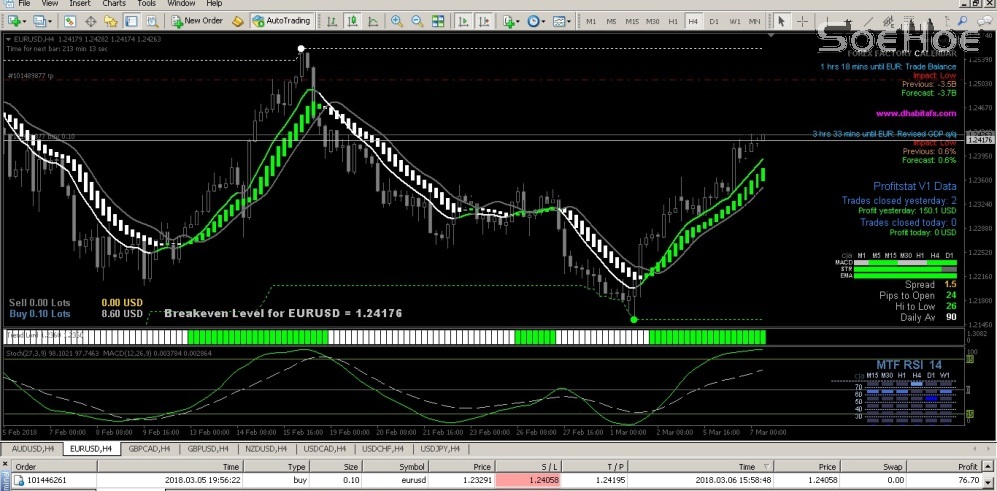Close & OP Buy EURUSD 070318