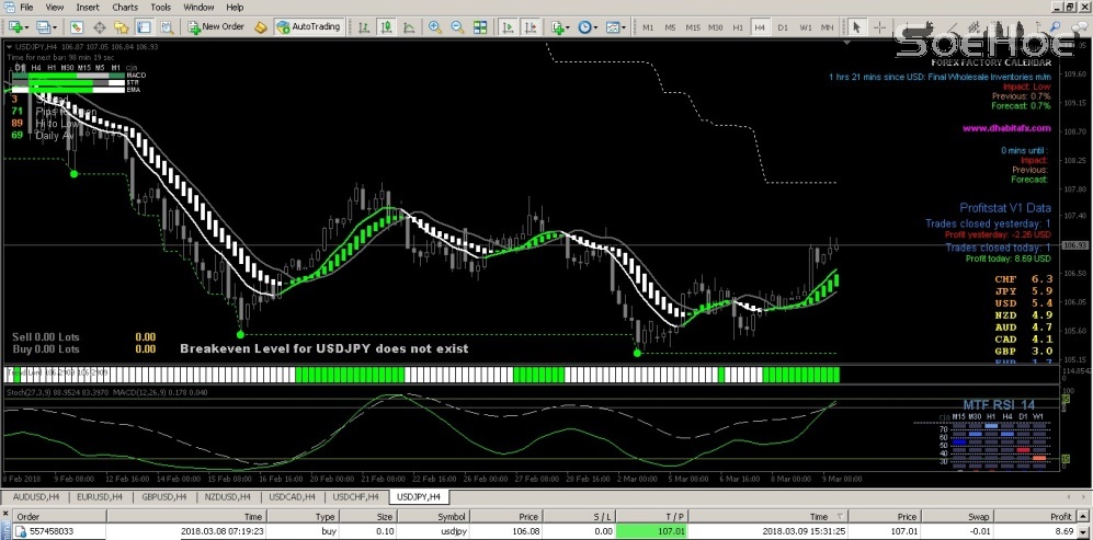 Close OP Buy USDJPY 080318