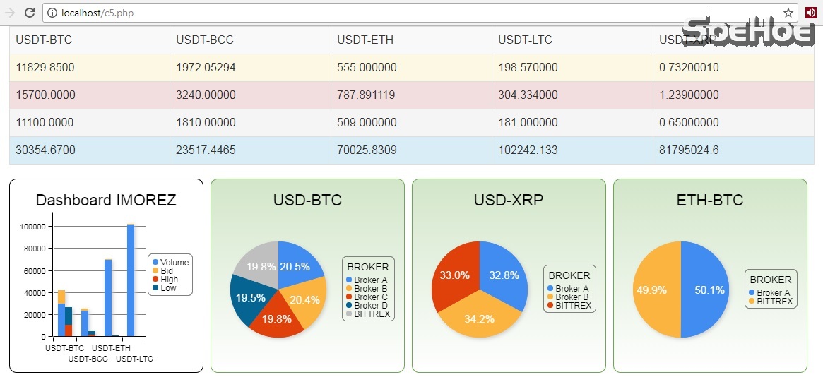 Dashboard Bitcoin
