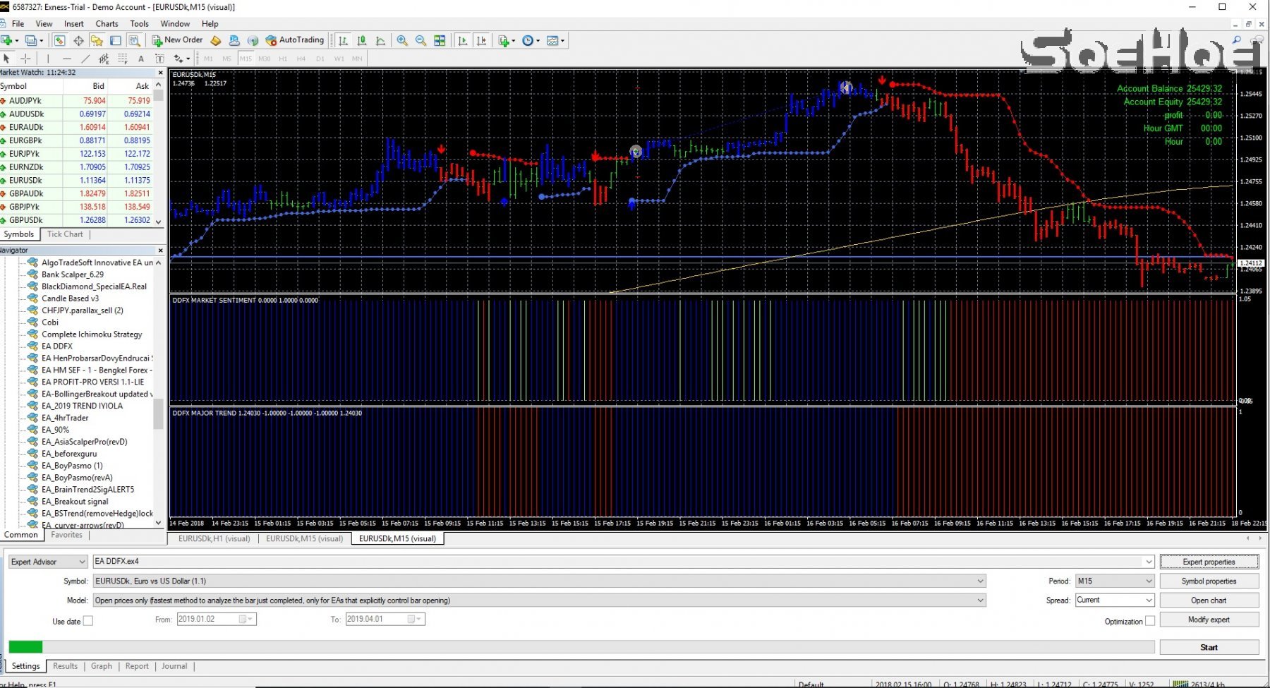 DDFX