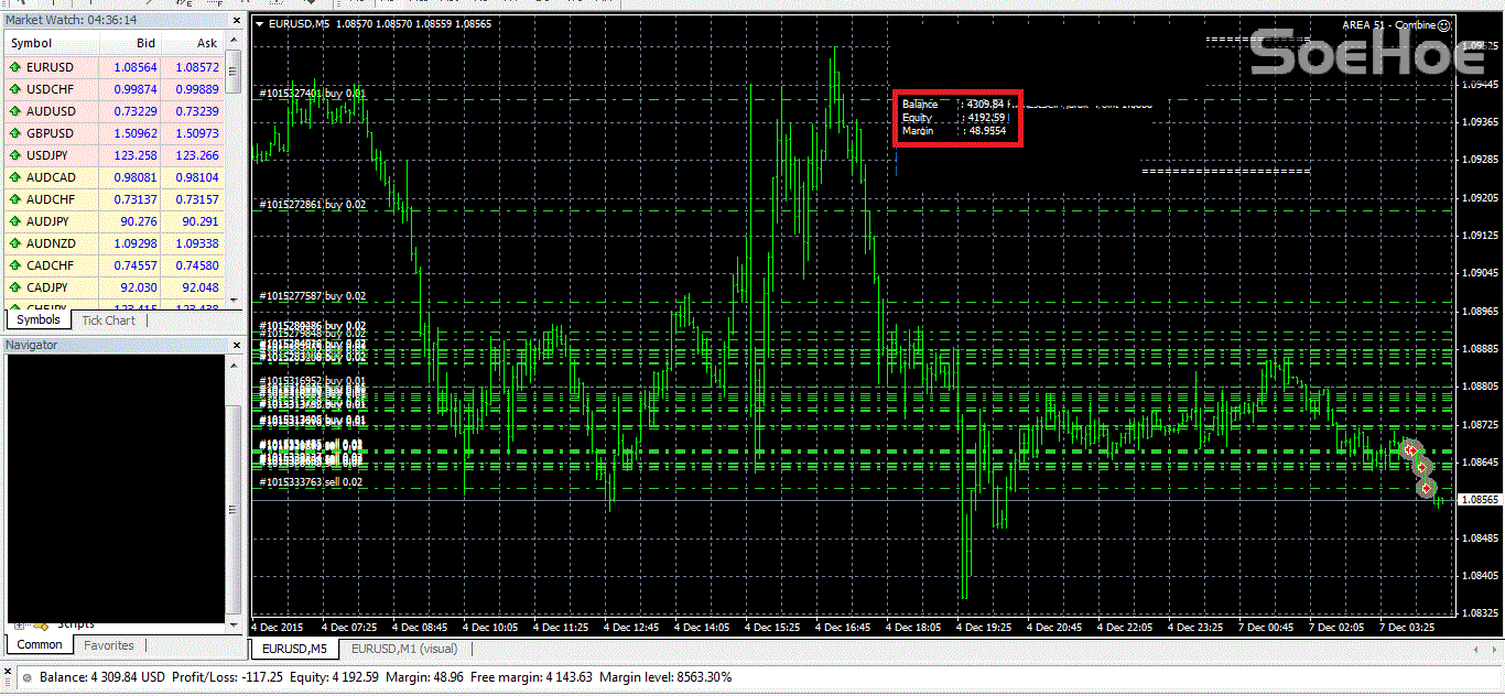 FT AREA 51 - 7 Desember 2015