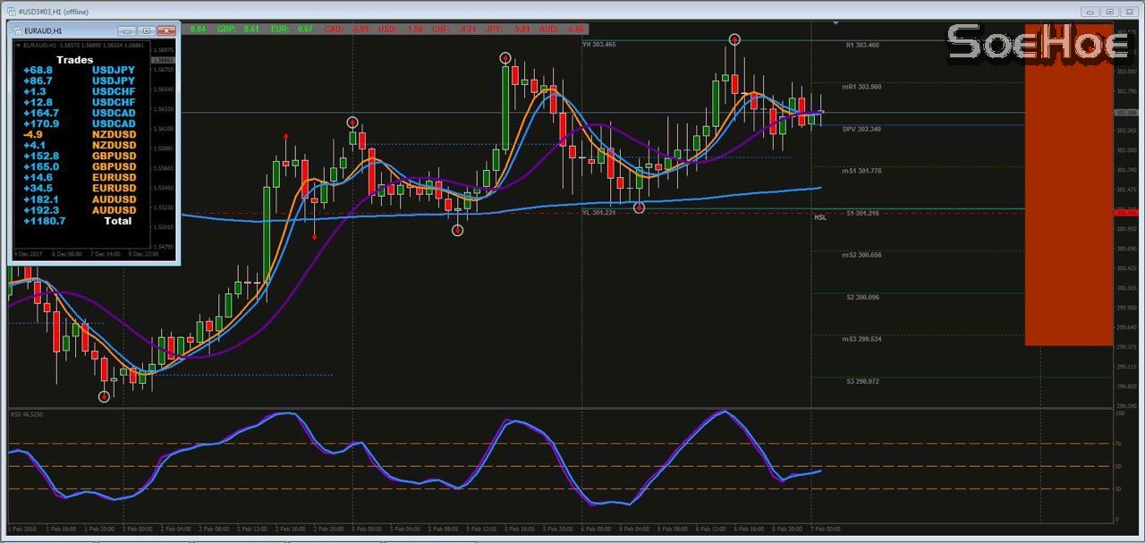 GFX Basket Trading Simulation Dashboard Entry