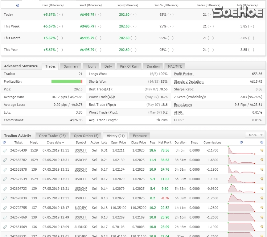 Good Arrow Indicator EA