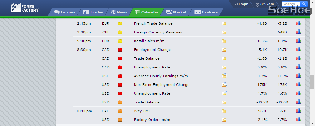 NFP