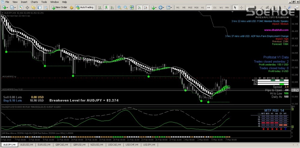 OP Buy AUDJPY 070318