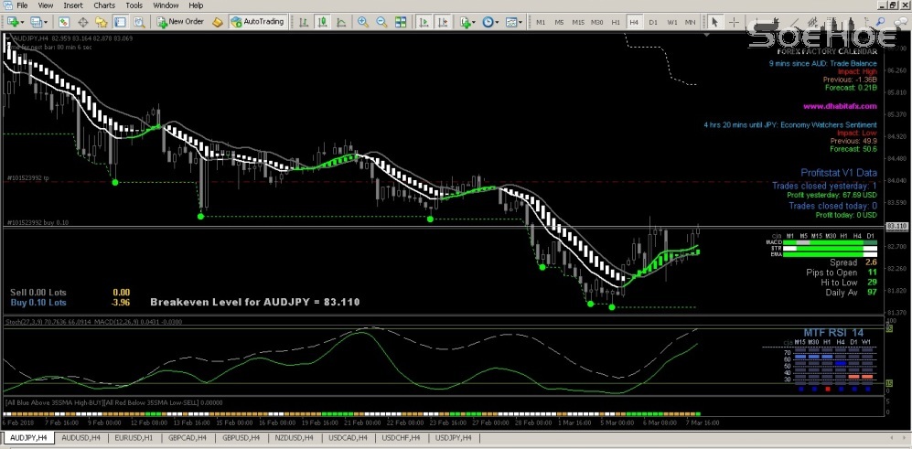 OP Buy AUDJPY 080318