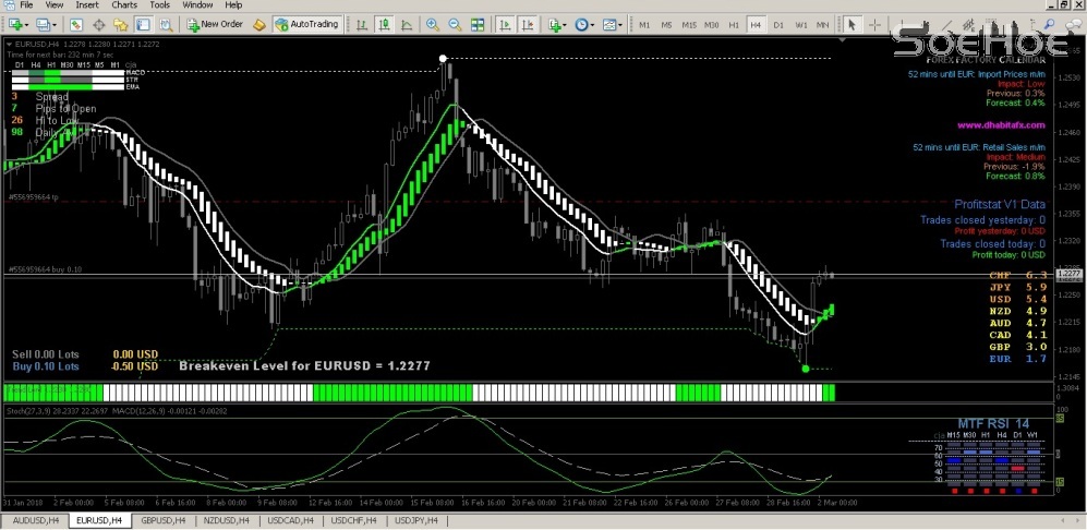 OP Buy EURUSD 020318