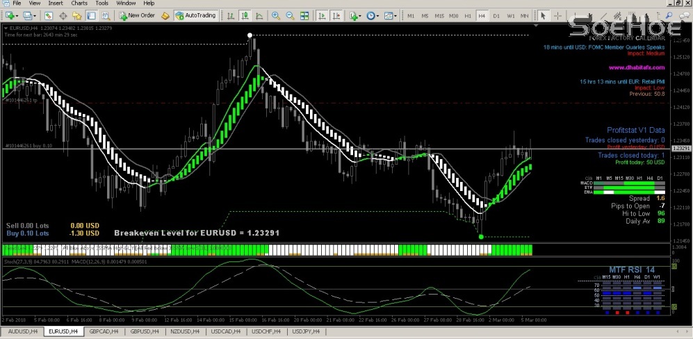 OP Buy EURUSD 060318