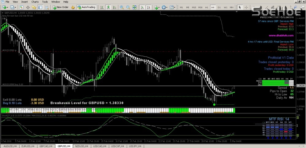 OP Buy GBPBUSD 050318
