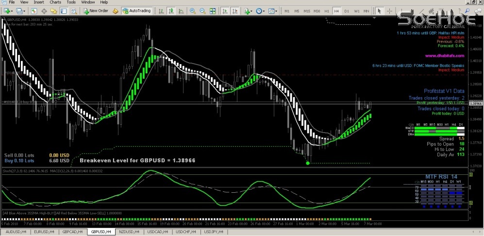 OP Buy GBPUSD 070318