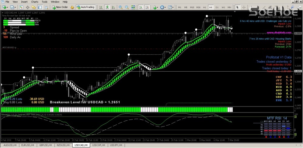 OP Sell USDCAD 080318
