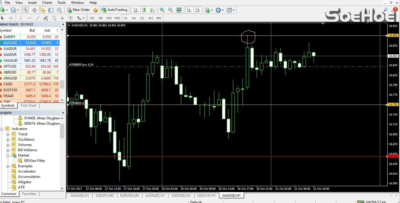 Silver | Traders Forex Forum - Robot Forex Learning Center