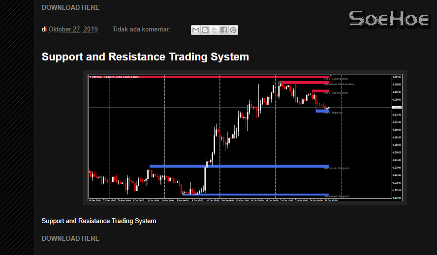 SNR INDICATOR