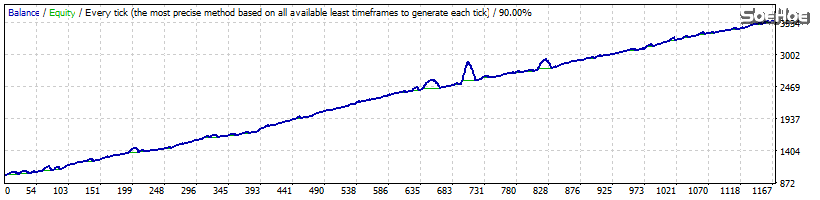TEST REPOR 1 YEAR H1