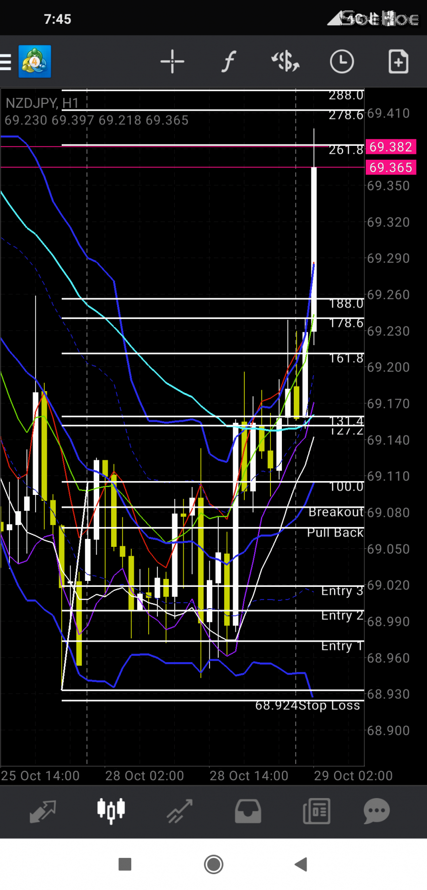 Tp 2 NZD USD BBMA MTF FM | Traders Forex Forum - Robot Forex Learning ...