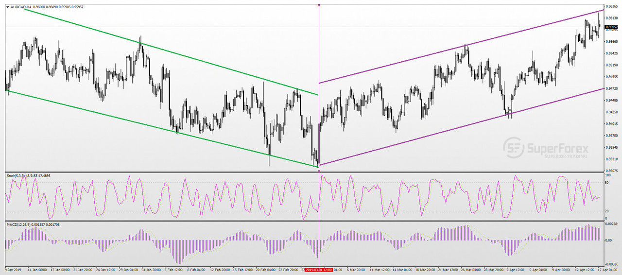 AUDCAD-17-04-2019.jpg