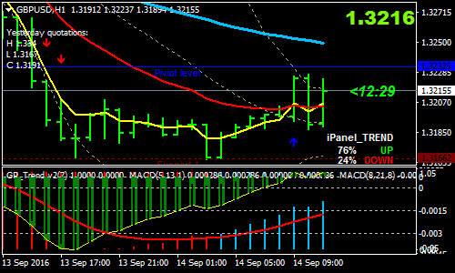 GP-Trend-Forex-Scalping-Strategy-.png