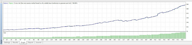 Ea Breeze Very Good Scalper Traders Forex Forum Robot Forex - 