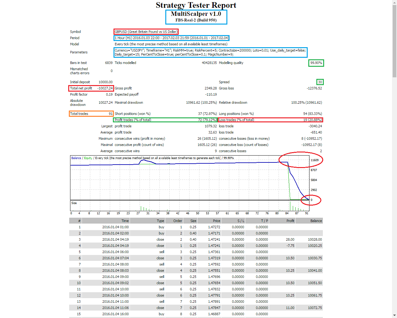 Forex Robot No Loss V1 0 - 