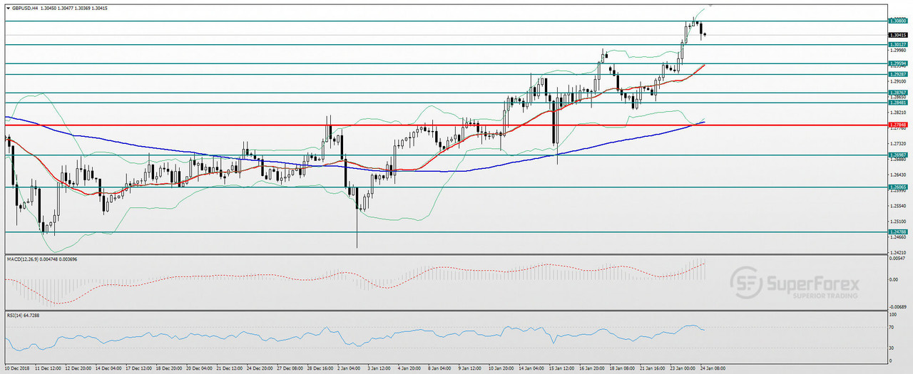 GBPUSD-24-01-2019.jpg