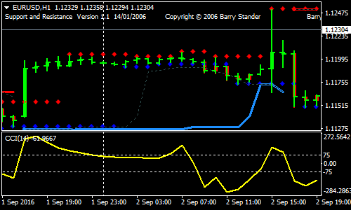 Sugg!   estion 1001 Forex Trading Strategies With Indiacators Page 2 - 