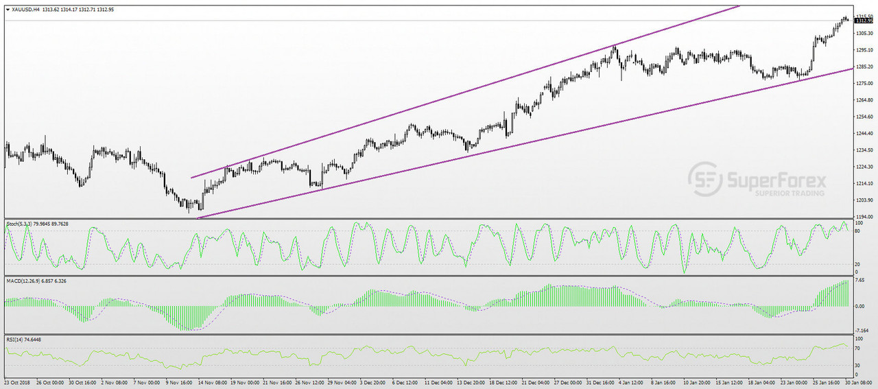 GOLD-30-01-2019.jpg