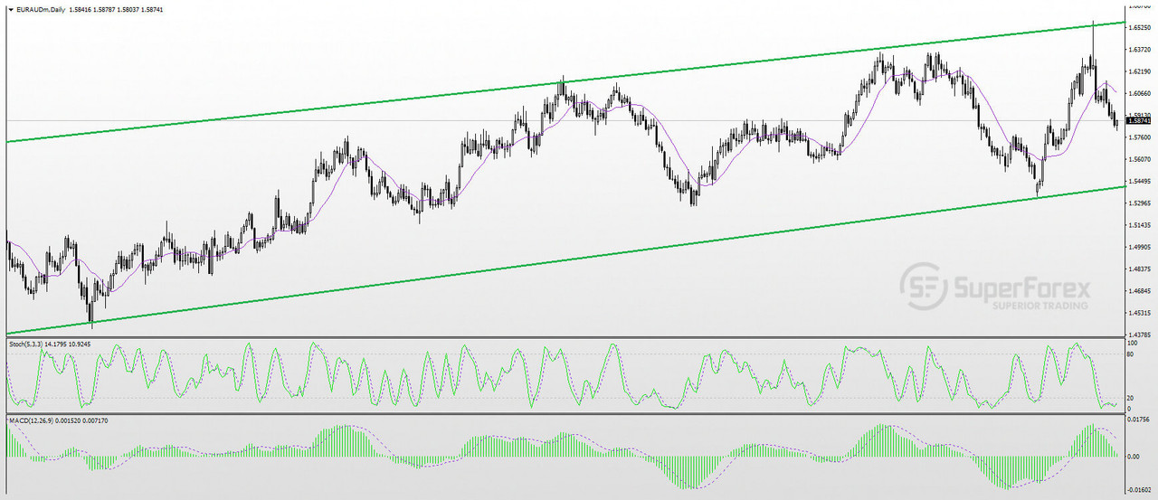 EURAUD-16-01-2019.jpg