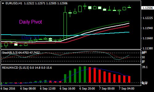 Forex-Wave-Scalping-Strategy.png