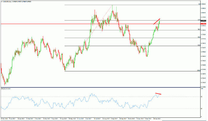 Suggestion - ACY - Analisa Market  Page 4  Traders Forex 