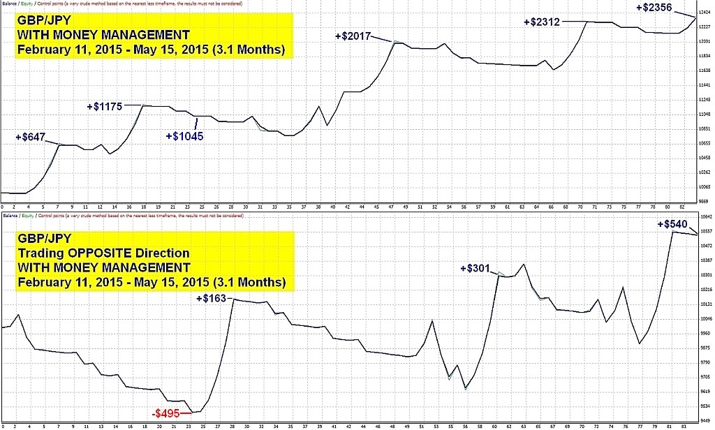 4.-GBPJPY-Both-With-MM-1024x616.jpg