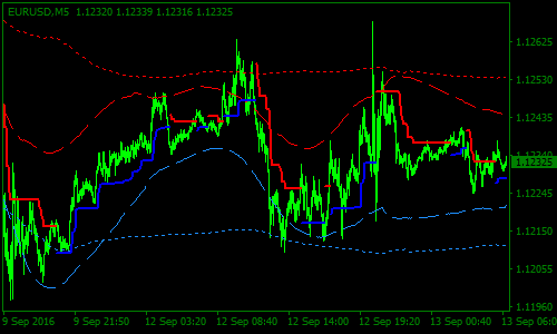 Forex-TMA-Band-Scalping-Strategy.png