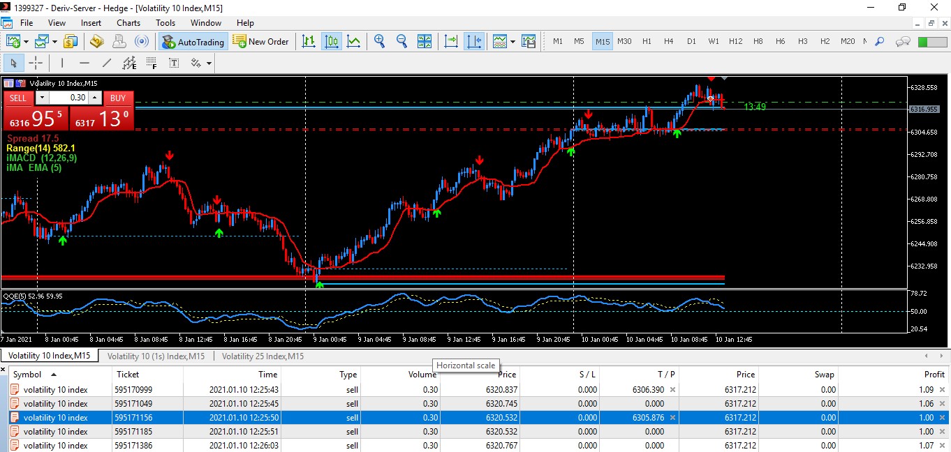 Suggestion - Trading System For Mt5 Volatility Index Deriv/Binary | Traders Forex Forum - Robot Forex Learning Center